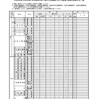 【高校受験2026】北海道公立高、面接・作文など一覧公表 画像
