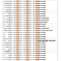 大分県立高校、転入学試験計画を公表…38校が実施 画像
