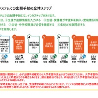 【高校受験2026】奈良公立高、Web出願の操作マニュアル公開 画像