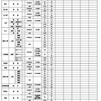 【高校受験2026】滋賀県公立高、一次募集の出願状況（2/5時点）膳所1.20倍 画像