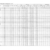 【高校受験2026】福島県公立高、前期選抜志願状況（2/6時点）福島（普通）1.10倍、白河（理数）0.58倍 画像