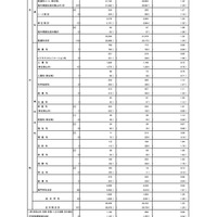 【高校受験2026】東京都・都立高校の志願状況（2/9時点）日比谷2.06倍 画像