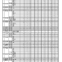 【高校受験2026】香川県公立高、自己推薦選抜の合格者1,402人 画像