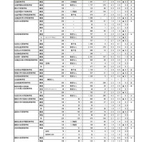 【高校受験2026】北海道私立高の志願状況（2/10時点）札幌第一6.3倍 画像