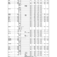 【高校受験2026】群馬県公立高、志願状況（確定）県立前橋（普通）1.12倍 画像
