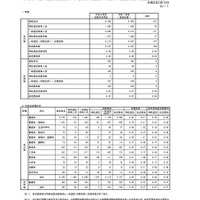 【高校受験2026】秋田県公立高、1次募集志願先変更後（確定）秋田南（普通）1.26倍 画像