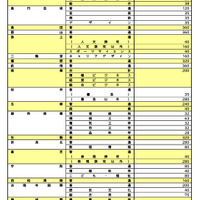 【高校受験2026】奈良県公立高、一次選抜等6,896人募集 画像