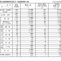 【高校受験2026】新潟県公立高、一般選抜は全日制1万1,709人募集 画像