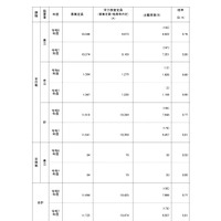 【高校受験2026】鹿児島県公立高、一般選抜の出願状況（2/12時点）鶴丸1.52倍 画像