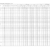 【高校受験2026】福島県公立高、前期選抜志願状況（確定）福島1.07倍 画像