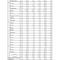 【高校受験2026】東京都・都立高校の志願状況（確定）日比谷2.06倍 画像