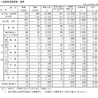 【高校受験2026】新潟県公立高、一般選抜の志願状況（2/18時点）新潟（理数）1.98倍 画像