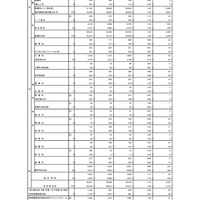 【高校受験2026】東京都立高3万5,310人が受検…日比谷1.66倍、西1.29倍 画像