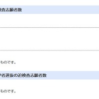 【高校受験2026】千葉県公立高、追検査の志願者267人 画像