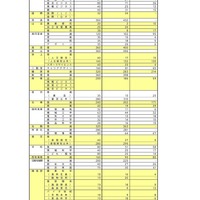 【高校受験2026】奈良県公立高、一般選抜の第二出願者数 1,828人 画像