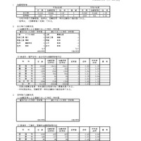 【高校受験2026】兵庫県公立高、志願状況（3/2時点）長田0.99倍 画像