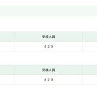 【高校受験2026】都立日比谷高、24人追加合格…数学の出題ミスで加点 画像
