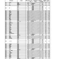 【高校受験2026】大阪府公立高、一般選抜の出願倍率（確定）北野（文理）1.26倍 画像