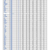 【高校受験2026】埼玉県公立高の欠員補充、全日制66校2,275人 画像
