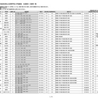【高校受験2026】埼玉県公立高、欠員補充選抜3/17より開始 画像