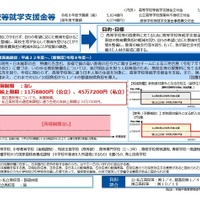 高校無償化の改正法成立、私立も所得制限を撤廃 画像