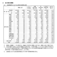 【高校受験2026】埼玉県公立高…平均点は数学50.4点、英語52.1点 画像