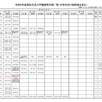 【高校受験】三重県、高校生活入門講座の日程発表 画像