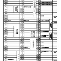 【高校受験2027】山梨県公立高、基本事項を公表…後期3/3-4 画像