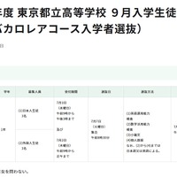 【高校受験2026】都立高9月入学＆転編入募集、IBコースや帰国生徒対象 画像