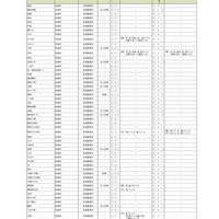 【高校受験2027】横浜翠嵐・湘南など神奈川県公立高の選考基準公表 画像