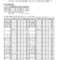 【高校受験2027】埼玉県公立高の募集人員、全日制1,600人減 画像