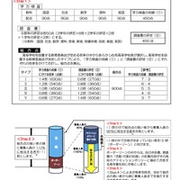 【高校受験2027】大阪府公立高入試、選抜方法などを公表 画像