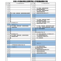 【高校受験2027】岐阜県立高、選抜要項や調査書比率を公表 画像