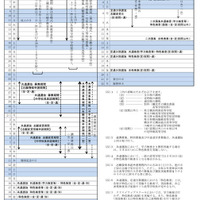 【高校受験2027】神奈川県公立高、募集要領公表…新校3校も募集開始 画像