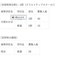【高校受験2026】大阪府公立高、大阪わかば・桃谷…秋季選抜9/10 画像