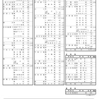 【高校受験2027】山口県公立高、定員330人減…学力検査3/9 画像