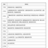 【高校受験2027】福岡県立高、41校が特色化選抜と推薦入学を実施 画像