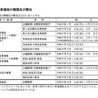 【高校受験2027】群馬県公立高、実施要項公表…本検査2/16-17 画像