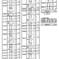 【高校受験2027】宮崎県高入試、募集定員・出題方針を公表 画像