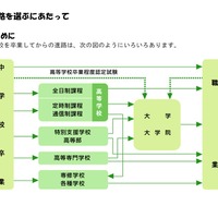 【高校受験2027】三重県立高校の案内「未来への扉をひらく」 画像