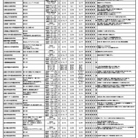 【高校受験2027】【中学受験2027】北海道私立中高、入試日程・定員 画像
