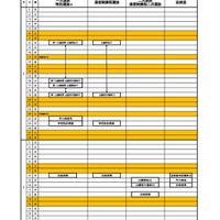【高校受験2027】奈良県公立高入試、実施要項を公表 画像
