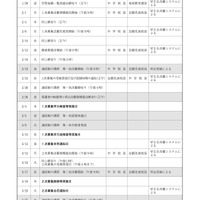 【高校受験2027】秋田県公立高、実施要項公表…学力検査3/4 画像