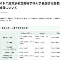 【高校受験2027】都立高選抜要綱を公表…調査書点なし「10:0」導入も 画像