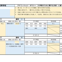 【高校受験2027】佐賀県立高、学校別の評価基準・配点を公表 画像