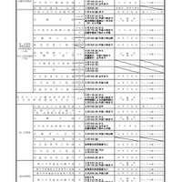 【高校受験2027】宮城県公立高入試、選抜要項を公表 画像