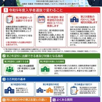 【高校受験2027】茨城県立高入試、実施細則を公表…学力検査2/25 画像