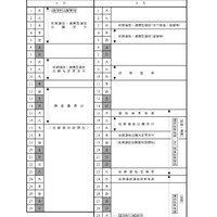 【高校受験2027】福島県立高、入試実施要綱を公表…前期選抜3/3 画像