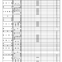 【高校受験2027】山口県公立高、実施要領を公表…Web出願の事前入力・納入可 画像
