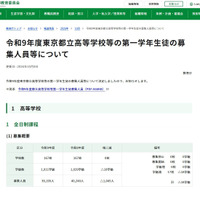 【高校受験2027】東京都立高募集人員、全日制3万9,195人…前年度比1,045人減 画像